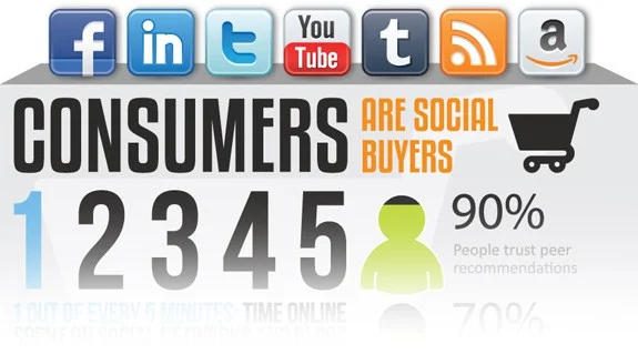 What Type of Social Media Consumer Are You?