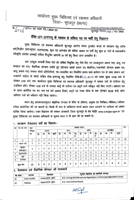 मुख्य चिकित्सा एवं स्वास्थ्य अधिकारी जिला सूरजपुर छग में भर्ती अभी आवेदन करे / cmho surajpur recruitment pdf download 2022