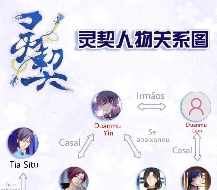 Soul Contract/ Spirit Pact BR/PT on X: Partes do anime ( donghua