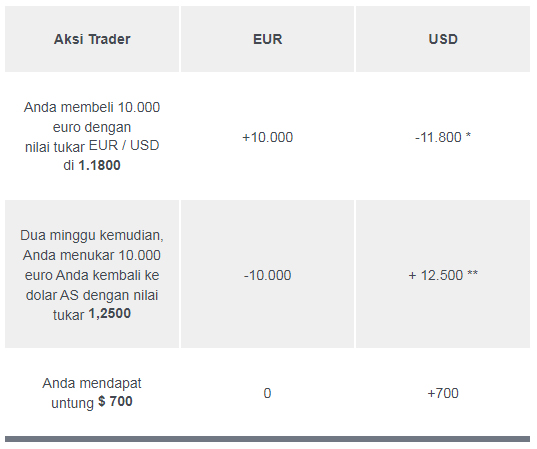 Cara Menghasilkan Uang dari Trading Forex