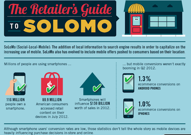 " the guide to exploiting  SOLOMO channels"