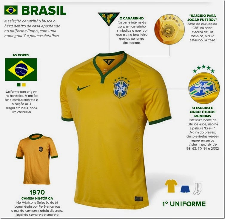 CAMISA OFICIAL DA SELEÇÃO BRASILEIRA NA COPA DO MUNDO DE 2014 - CBF - BRASIL - FIFA - NIKE - FUTEBOL