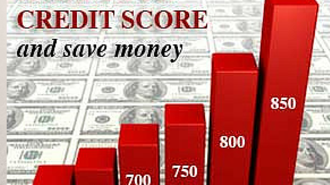 History Of Banking - 642 Credit Score