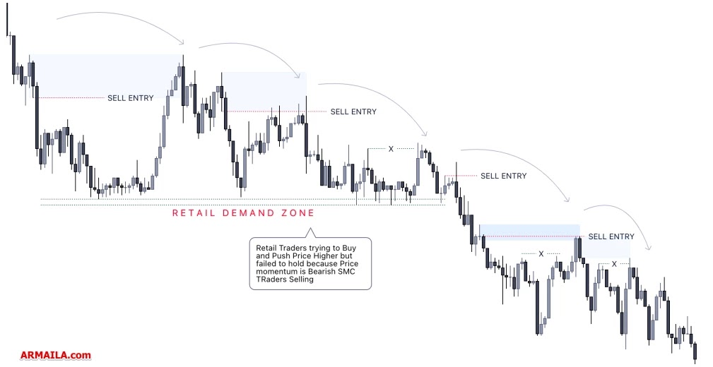 RETAIL LIQUIDITY