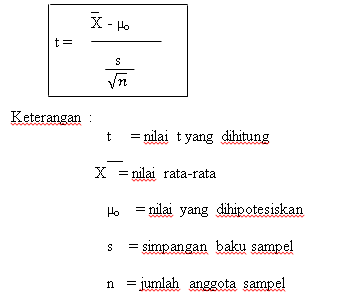 Ratnawaty Marginingsih, S.E, M.M: CONTOH ANALISIS DATA DAN 