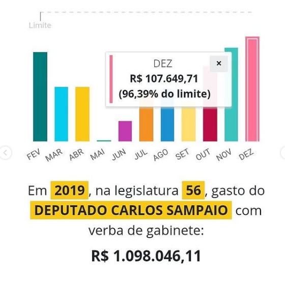 Carlos SAMPAIO PSDB