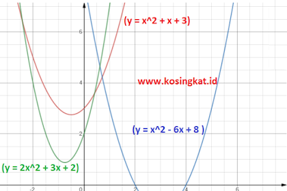 Kunci Jawaban Matematika Kelas 9 Halaman 129 - 132 Uji Kompetensi 2