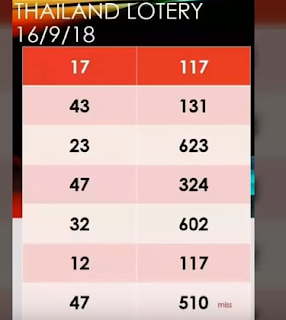 Thai Lottery 3D Sure Tips For 16 September 2018