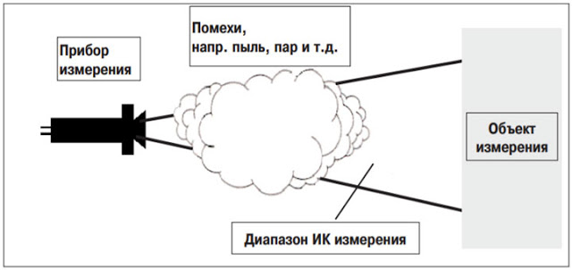 Услуги сантехника в Москве и Московской области