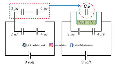 Konsep dan Contoh Soal Rangkaian Kapasitor dan Jenis Konsep dan Contoh Soal Rangkaian Kapasitor dan Jenis-Jenis Kapasitor - Fisika Sekolah Menengan Atas Kelas 12