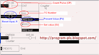 How to Work Counter plc Omron scan 5