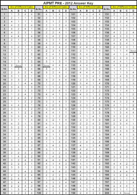 www.aipmt.nic.in AIPMT Pre Exams 2012 ANSWER KEY, Solutions SET Of A B C D