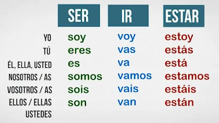 ¿Qué son los verbos irregulares?  Ejemplos