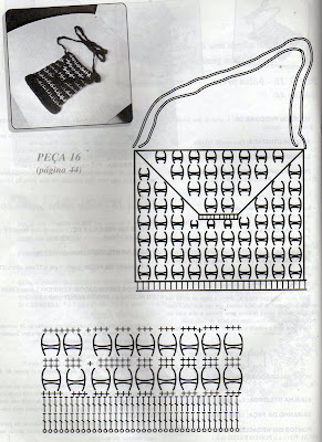 esquema de montagem de bolsa com lacre de latinhas