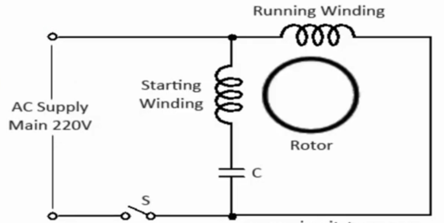 Why we use capacitor in ceiling fan?