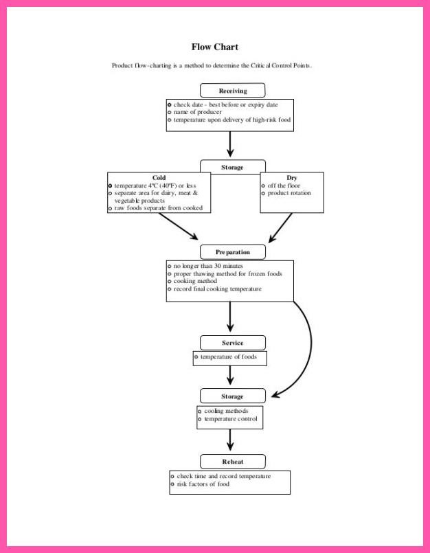 16 Haccp Checklist For Kitchen Haccp food safety booklet Haccp,Checklist,Kitchen