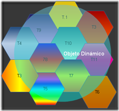 Territorios y Objeto