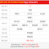 Phân tích kết quả xổ số Bình Thuận ngày 29-6-2016 - XSBTH thứ 4