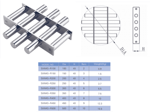 Magnetic Grate / Magnetic Hopper Food Grade