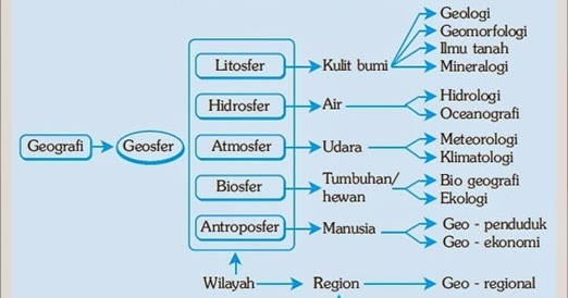 Ruang Lingkup Ilmu Geografi