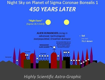 Orwellian Planet of SCB1
