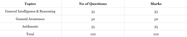 RPF Exam Paper Pattern