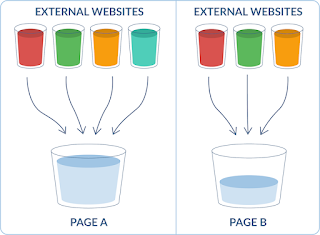 passing the juice in seo