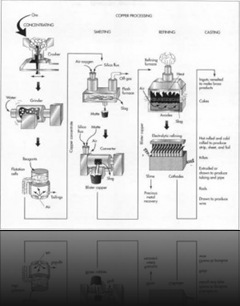 copper-processing-300x287