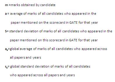 GATE Score