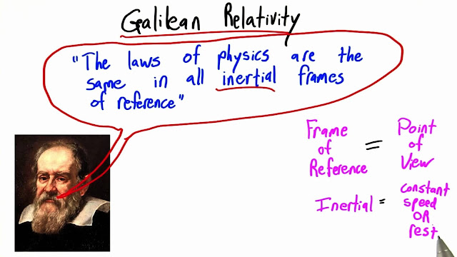 Galilean Relativity