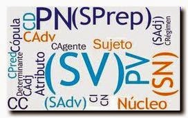 http://recursos.cnice.mec.es/analisis_sintactico/repaso3.php?enlace=1&prev=3