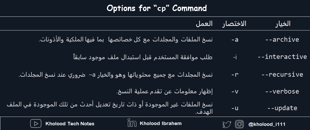 سطر أوامر لينكس The Linux Command Line  cp command options