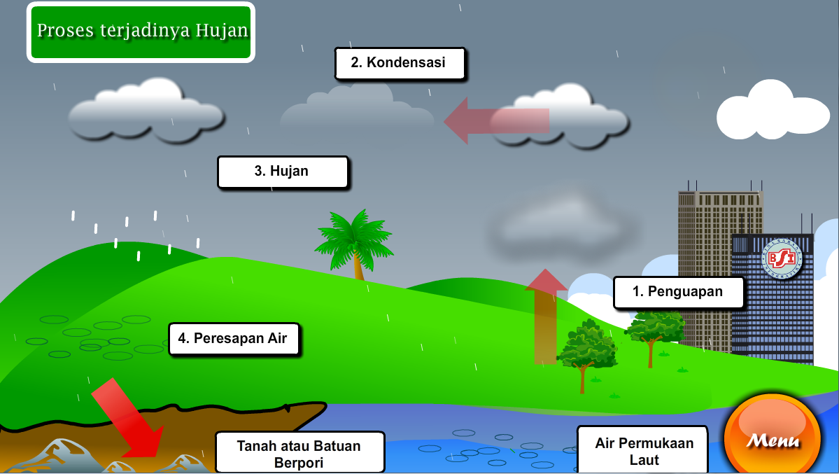  Animasi  Terjadinya Hujan Tulisan Infoku