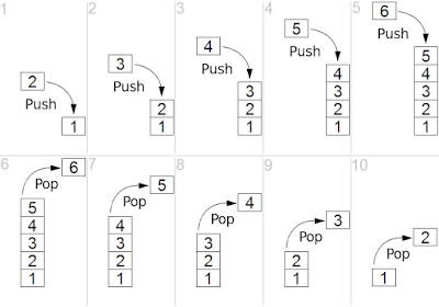 SAP ABAP Tutorials, SAP ABAP Guide, SAP ABAP Certifications