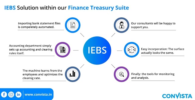 iEBS Solution within our Finance Treasury Suite !