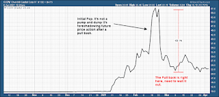 CCIV Lucid Motors parabolic stock chart analysis