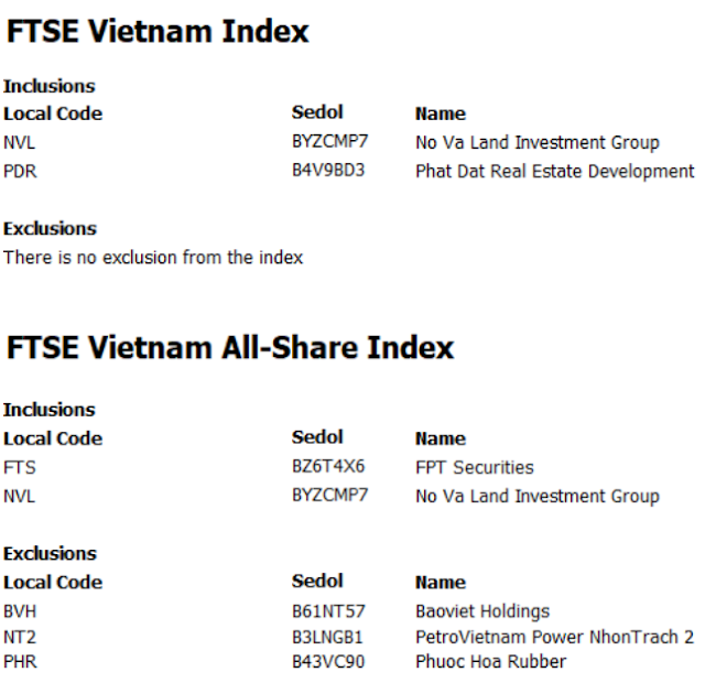 NVL Và PDR Mới Vào Rổ FTSE Vietnam Index Trong Tháng 12