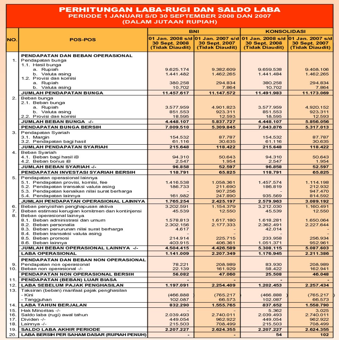 Contoh Laporan Neraca Dan Laba Rugi - Contoh 36