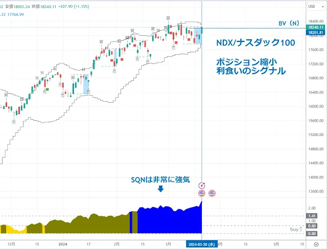 NDQ ナスダック100｜TradingView/DipRip