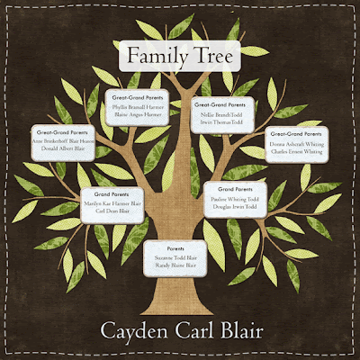 family tree template with pictures. Family Tree Template