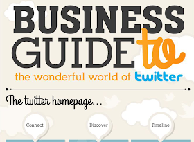 Business Guide to the Wonderful World of Twitter