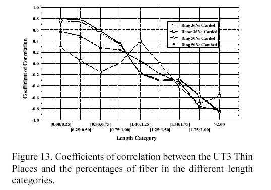 fiberl17