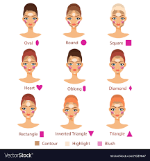 Contour According to Your Face Shape