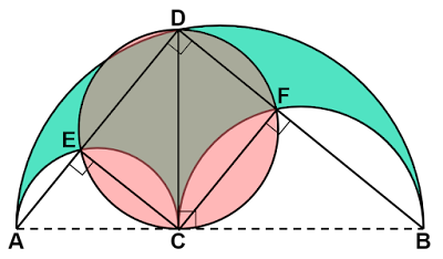 アルベロス図形と同一円周上の4点