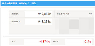 私のiDeCo（イデコ）の累計拠出金額が、年内に100万円を突破します。