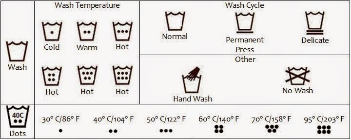 DOBI HARUM Simbol Cucian Laundry  Symbol