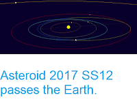 http://sciencythoughts.blogspot.co.uk/2017/10/asteroid-2017-ss12-passes-earth.html