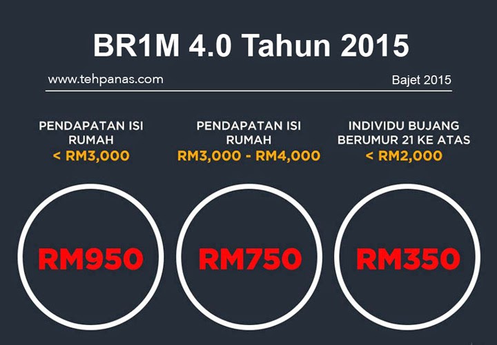 Borang BR1M 2015 (BRIM 4.0) (Bantuan Rakyat 1 Malaysia 