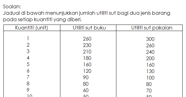 Soalan Dan Jawapan Ekonomi Stpm Penggal 2 - Viral Blog b