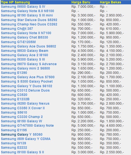 iDaftari iHargai Hp Samsung Murah Terbaru 2019 Di iIndonesiai 